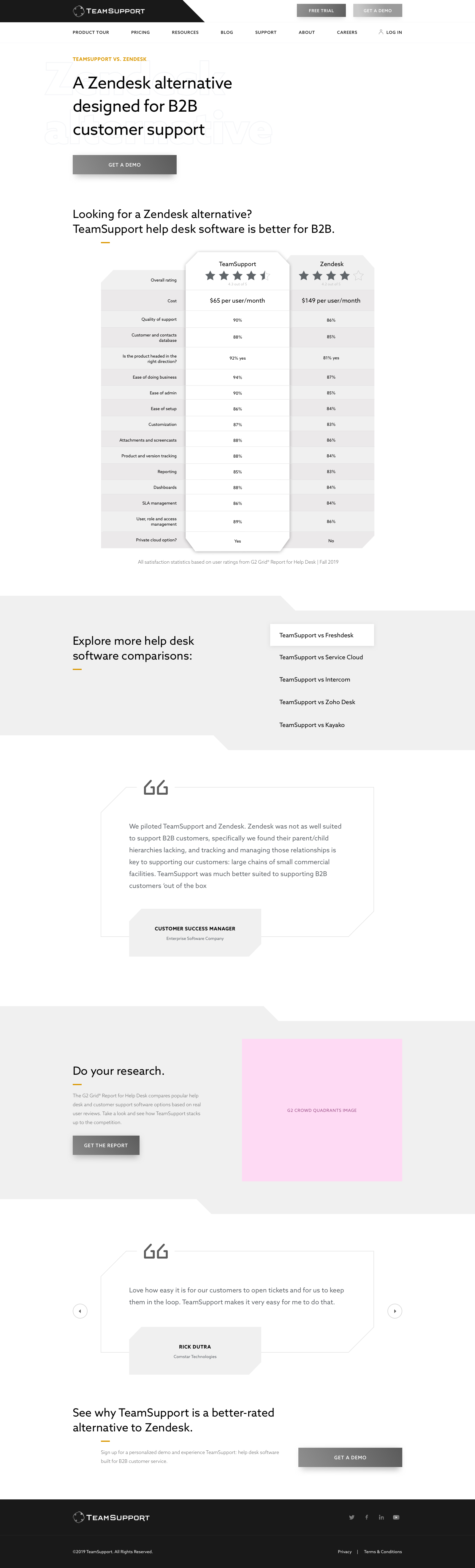 Teamsupport Versus wireframe page design