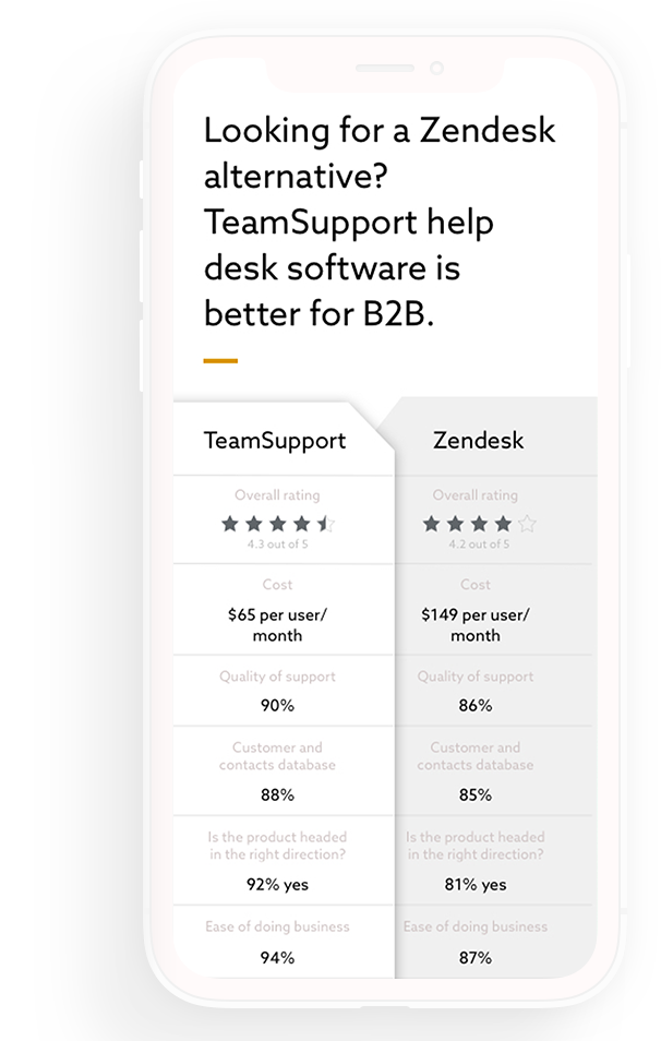 Teamsupport Versus wireframe mobile page design