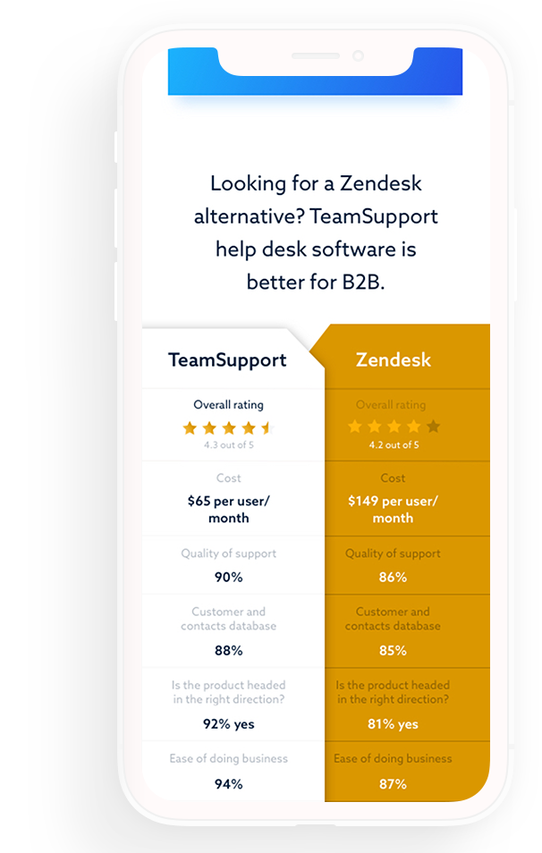 Teamsupport Versus mobile page design