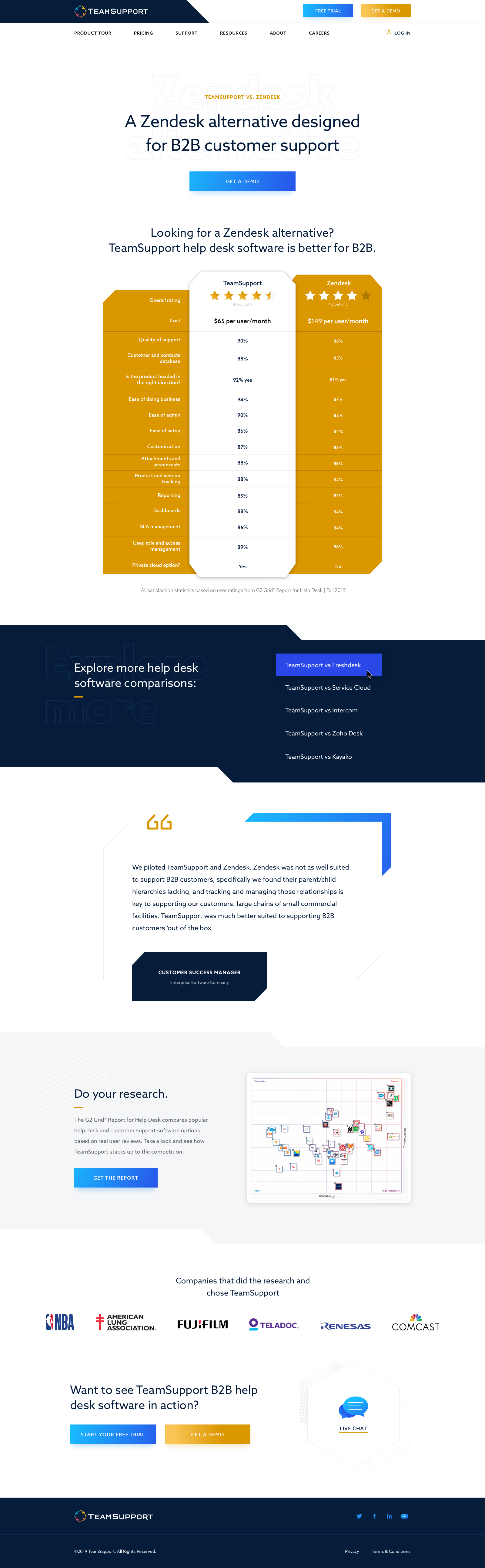 Teamsupport Versus page design