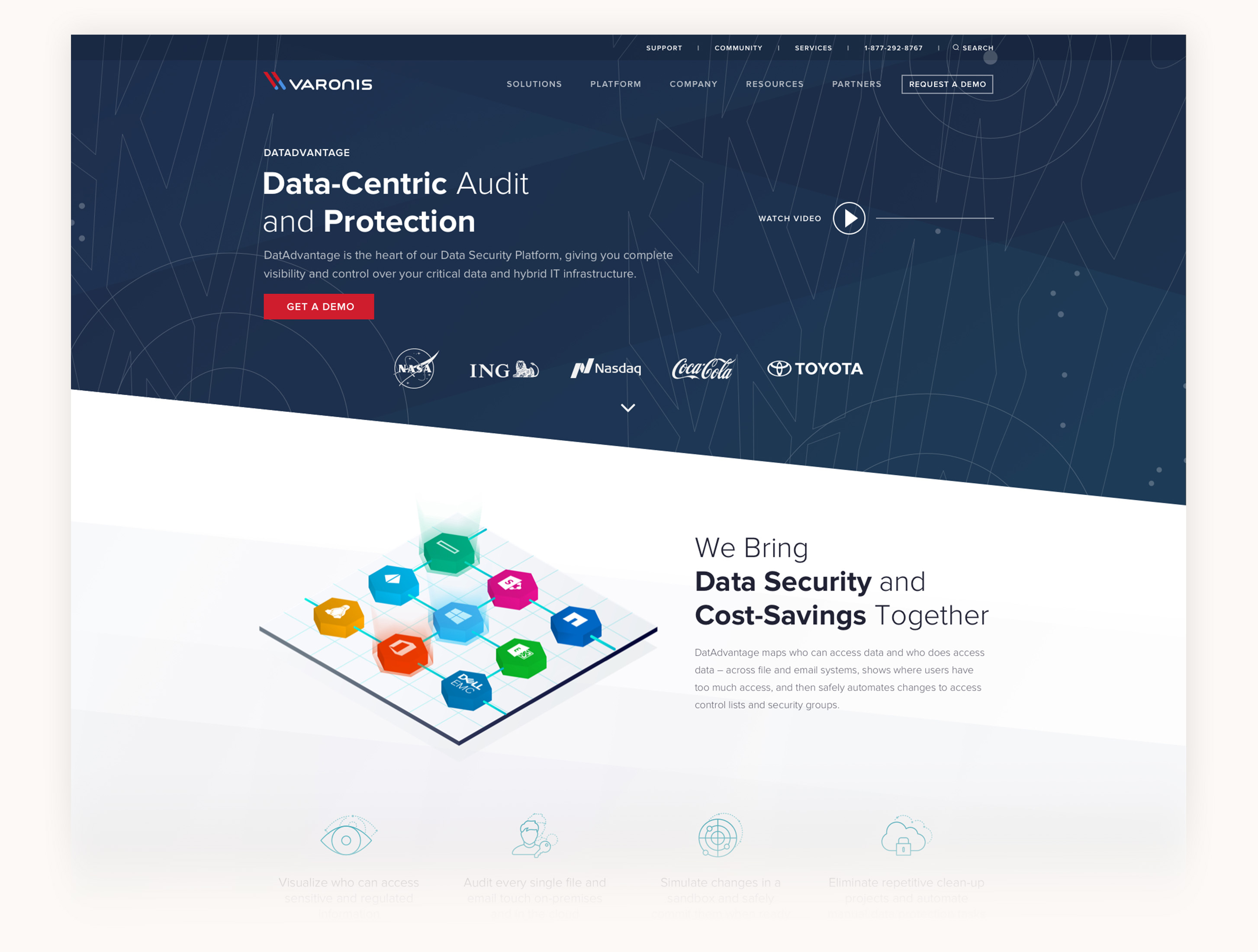 Varonis Portfolio